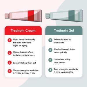 Tretinoin topical cream tube.
