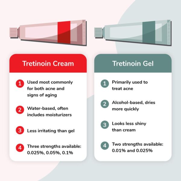 Tretinoin Gel Cream, skincare product