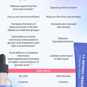Tretinoin & Salicylic Acid Cream