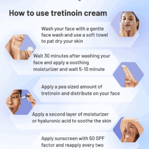 Tretinoin Gel How-To-Use guide.