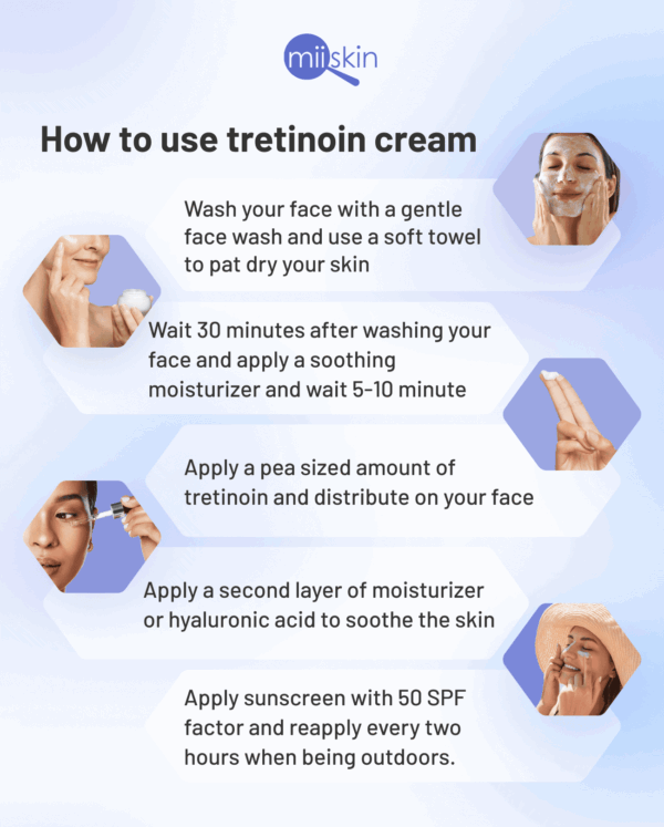 Tretinoin Gel How-To-Use guide.