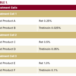 Tretinoin 0.25% topical cream tube