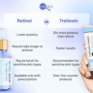 Retinol and Tretinoin serum bottles.