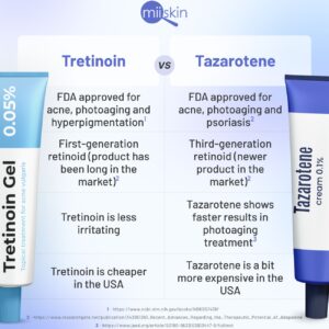 Stronger Than Tretinoin serum bottle.