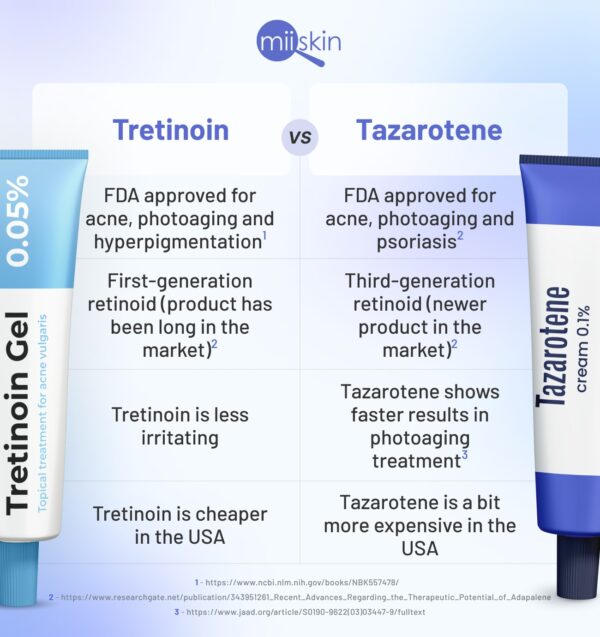 Stronger Than Tretinoin serum bottle.